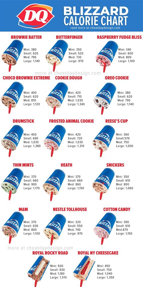 calories in small cone dairy queen